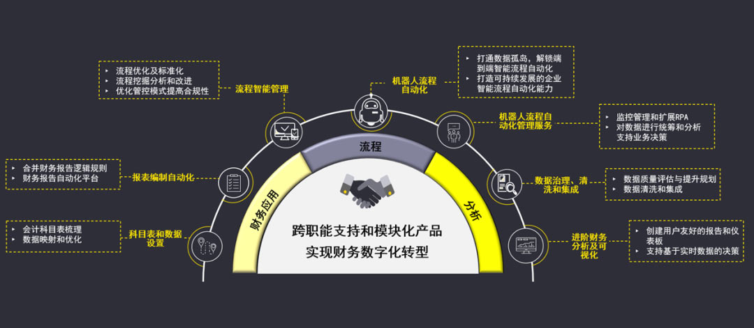 以數智為翼，筑世界一流財務管理新高地 安永賦能央企財務管理進階計劃