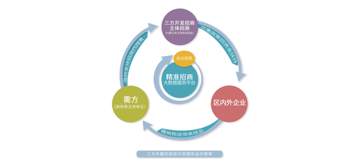 企業(yè)咨詢服務 賦能企業(yè)成長的專業(yè)導航