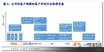 攜手科技巨頭，揭秘這家IT咨詢(xún)公司的獨(dú)特魅力
