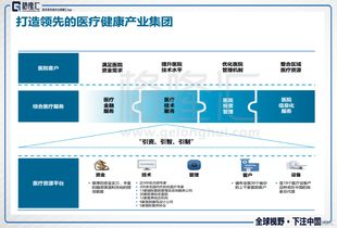 把握政策東風(fēng)，構(gòu)建生態(tài)閉環(huán) 環(huán)球醫(yī)療（2666.HK）如何打造領(lǐng)先的醫(yī)療健康產(chǎn)業(yè)集團(tuán)