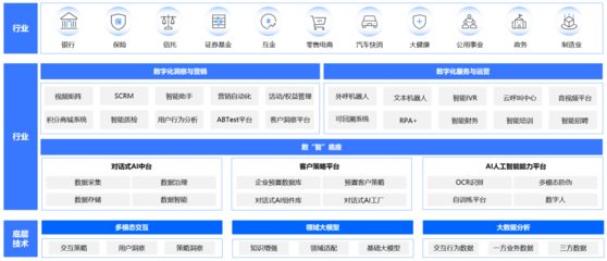 企業(yè)服務(wù)賽道新引擎 中關(guān)村科金大模型應(yīng)用落地，驅(qū)動(dòng)咨詢服務(wù)智能化升級(jí)