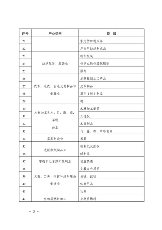 聚焦高標(biāo)準(zhǔn)引領(lǐng)，中國標(biāo)準(zhǔn)化研究院公開征集2022年家用紡織制成品制造企業(yè)標(biāo)準(zhǔn)“領(lǐng)跑者”評估方案與機(jī)構(gòu)