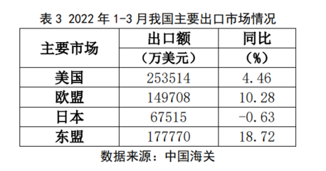 一季度家紡行業(yè)穩(wěn)中承壓 家用紡織制成品制造的挑戰(zhàn)與韌性