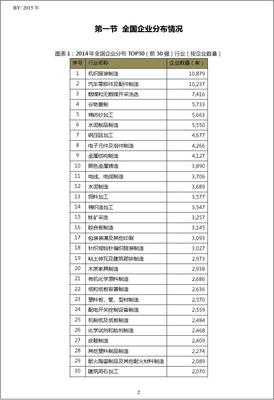 2014年遼寧省營口市家用紡織制成品制造行業TOP10企業概覽